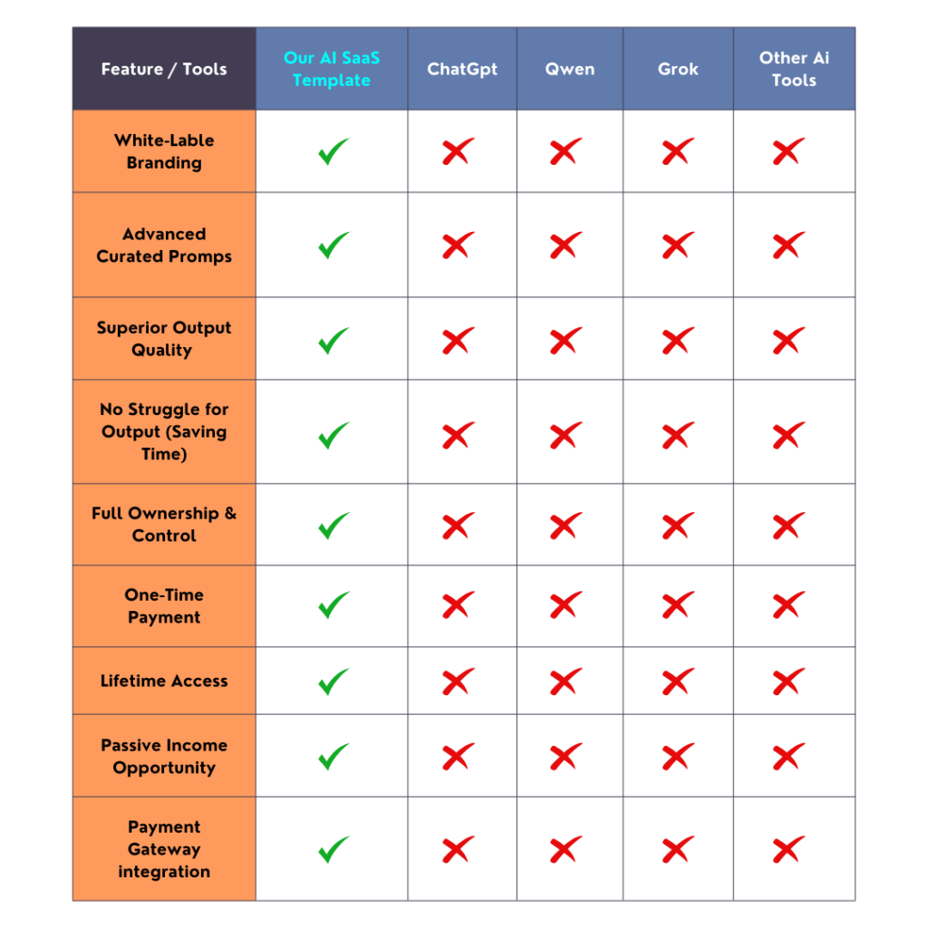 Full Comparison Chart Lp